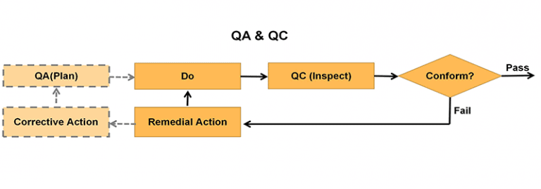QA QC 1 768x269 1